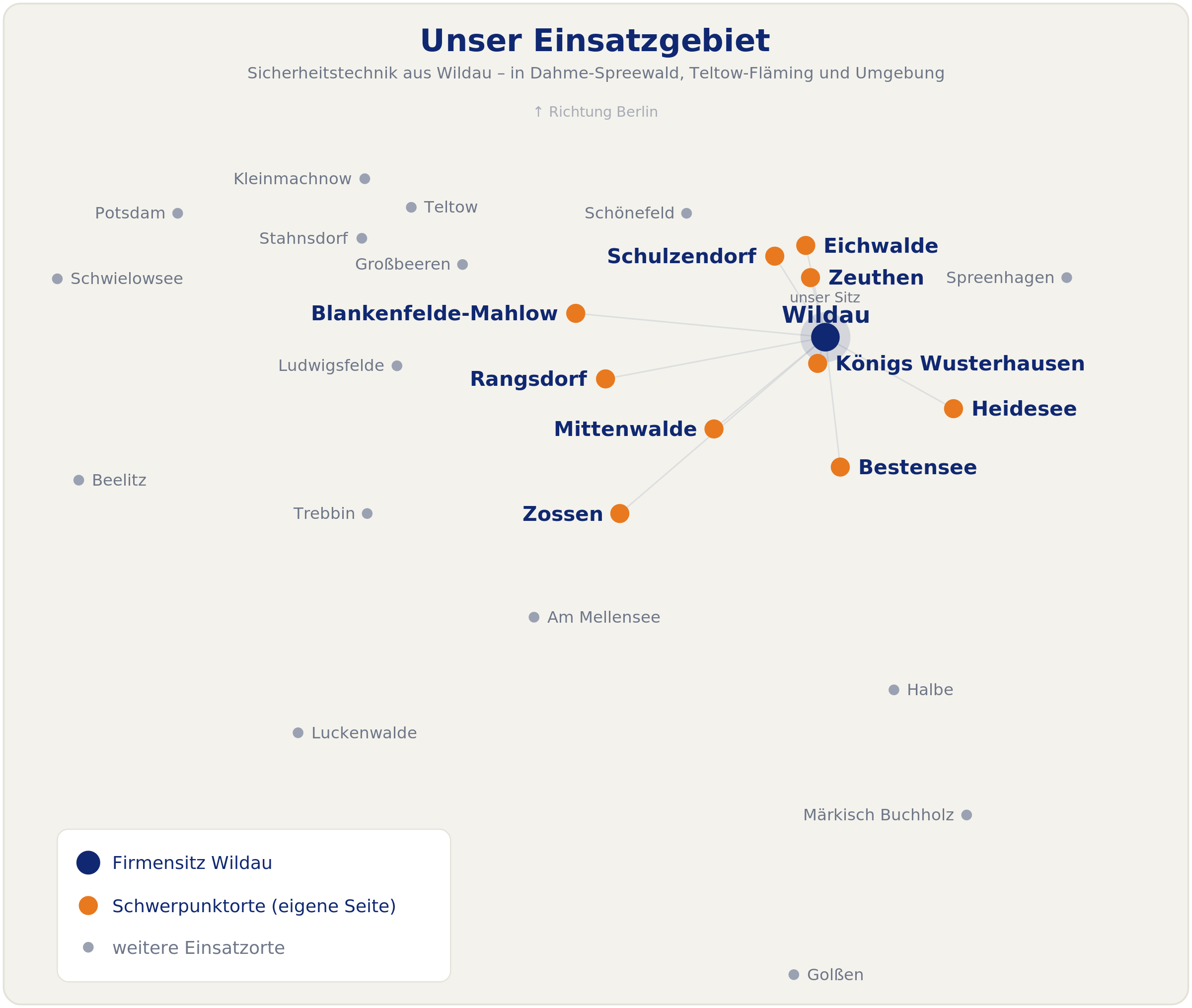 Karte des Einsatzgebiets von Hometec-Dietze: Firmensitz Wildau mit Schwerpunktorten Königs Wusterhausen, Zeuthen, Bestensee, Mittenwalde, Zossen, Heidesee, Eichwalde und Schulzendorf